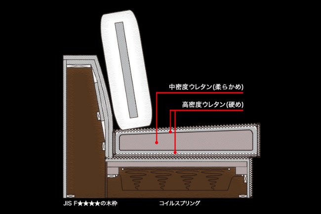 SARAH構造図_PC