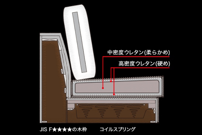 SARAH構造図_SP