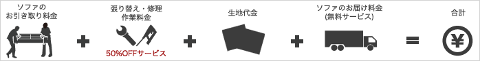 ソファの張り替え金額