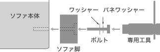 ソファの脚の設置 ボルト&工具付きの脚