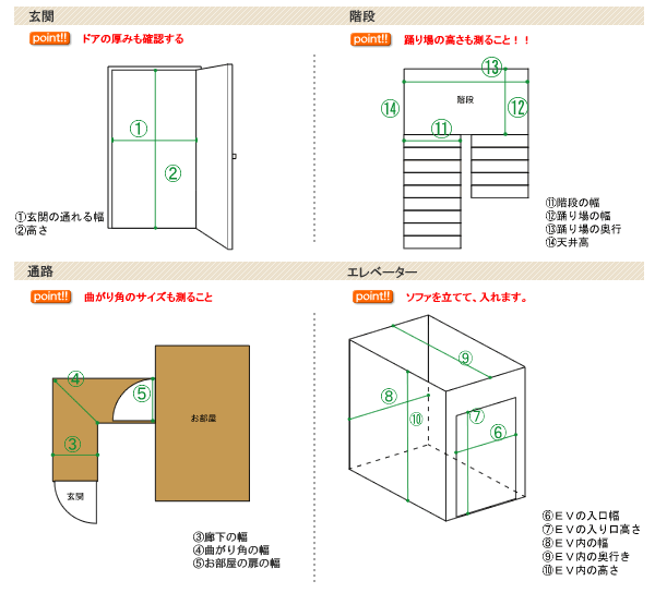 配送・搬入についてよくあるご質問 | ご利用ガイド | ソファ専門店FLANNEL SOFA