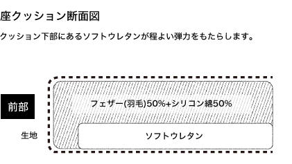 クッション断面図