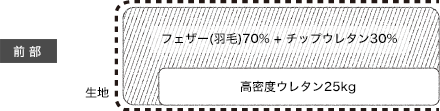 クッション断面図