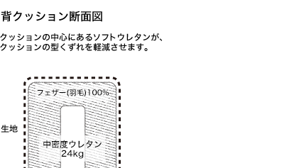 クッション断面図