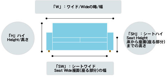 サイズの見方と呼び方 フランネルソファマガジン ソファ専門店flannel Sofa