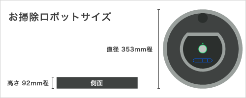 お掃除ロボットサイズ