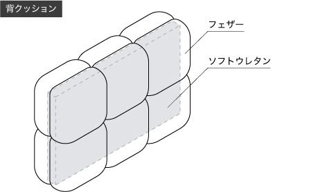 フェザークッションの構造