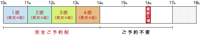 第1回広島販売会予約説明