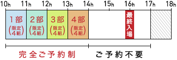 第1回広島販売会予約説明