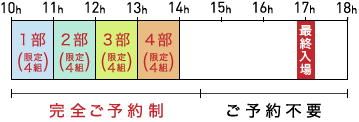 第1回広島販売会予約説明