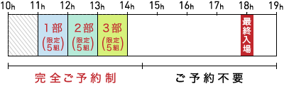 第1回仙台販売会予約説明