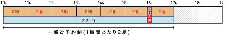 第1回京都販売会予約説明