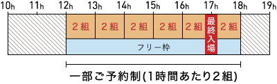 第1回京都販売会予約説明