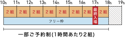 第1回京都販売会予約説明