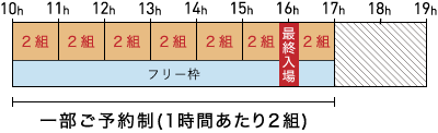 第1回京都販売会予約説明