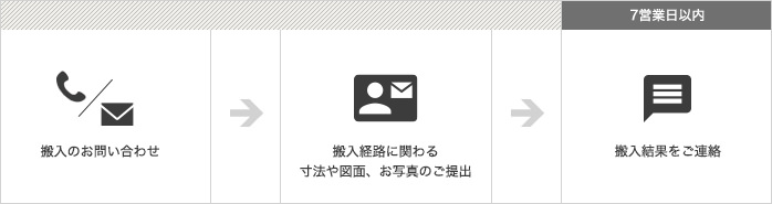 ソファ搬入確認サービスの流れ