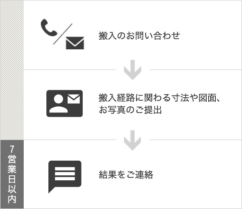 ソファ搬入確認サービスの流れ