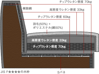 ソファCONTIS 断面図