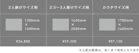 ラグサイズ