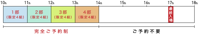 第1回広島販売会予約説明