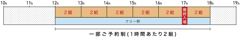 第1回京都販売会予約説明