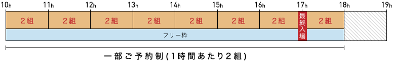 第1回京都販売会予約説明